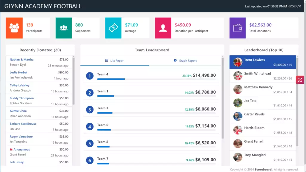 glynn academy football img